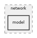 src/network/model