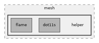 src/mesh/helper