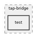 src/tap-bridge/test