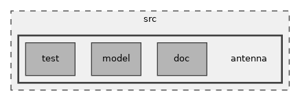 src/antenna