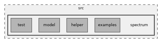 src/spectrum