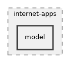 src/internet-apps/model