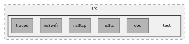 src/test
