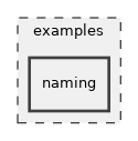 examples/naming