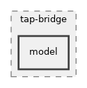src/tap-bridge/model