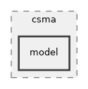 src/csma/model