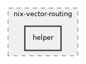 src/nix-vector-routing/helper