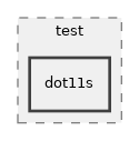 src/mesh/test/dot11s
