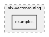 src/nix-vector-routing/examples