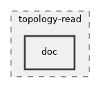 src/topology-read/doc