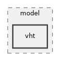 src/wifi/model/vht