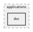 src/applications/doc