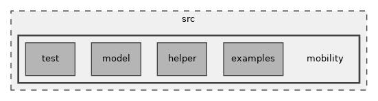 src/mobility