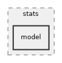 src/stats/model