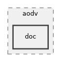 src/aodv/doc