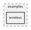 examples/wireless