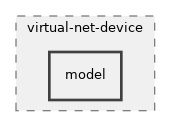 src/virtual-net-device/model