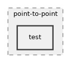 src/point-to-point/test