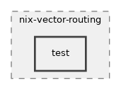 src/nix-vector-routing/test