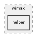 src/wimax/helper