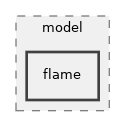 src/mesh/model/flame