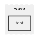 src/wave/test