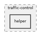 src/traffic-control/helper