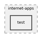 src/internet-apps/test