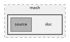 src/mesh/doc