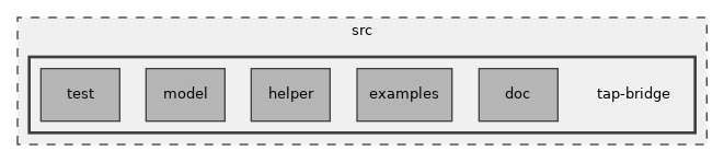 src/tap-bridge