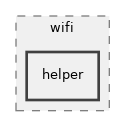 src/wifi/helper
