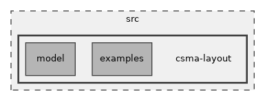 src/csma-layout