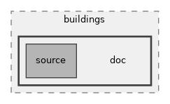src/buildings/doc