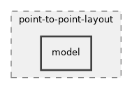 src/point-to-point-layout/model