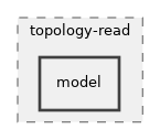 src/topology-read/model