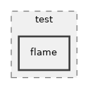 src/mesh/test/flame