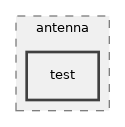 src/antenna/test