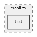 src/mobility/test