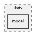 src/dsdv/model