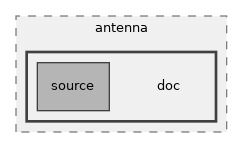 src/antenna/doc