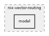 src/nix-vector-routing/model