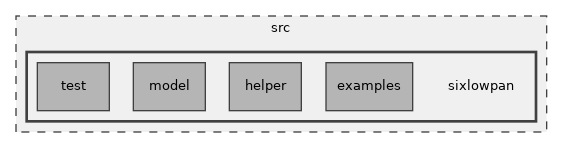 src/sixlowpan