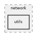 src/network/utils