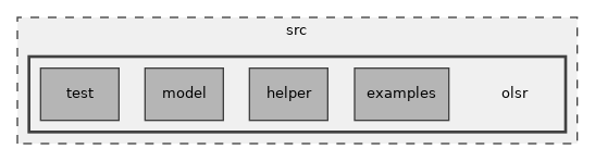 src/olsr
