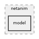 src/netanim/model