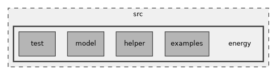 src/energy