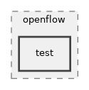 src/openflow/test