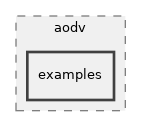 src/aodv/examples