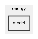 src/energy/model
