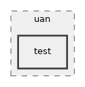 src/uan/test